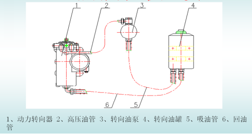 液壓動力轉(zhuǎn)向管路系統(tǒng)示意圖