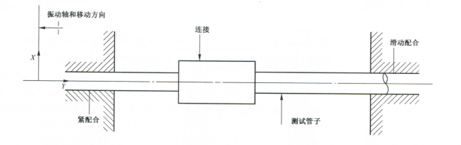 振動試驗安裝圖